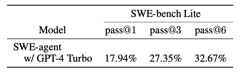 SWE-agent-pass@ rate