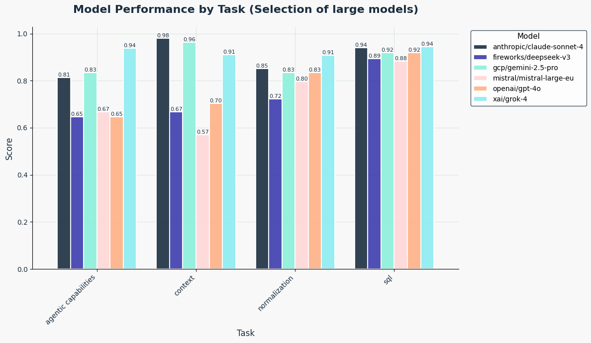 Selected Large Models