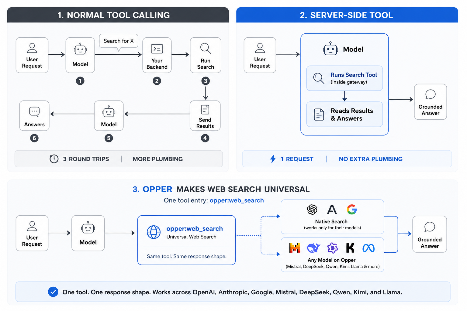 Web Search API for Any LLM, on Any Endpoint (OpenAI-Compatible)