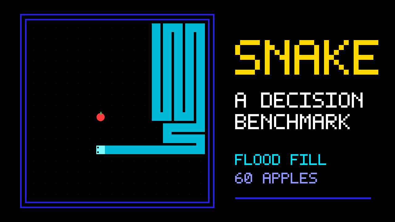 Snake game screen
